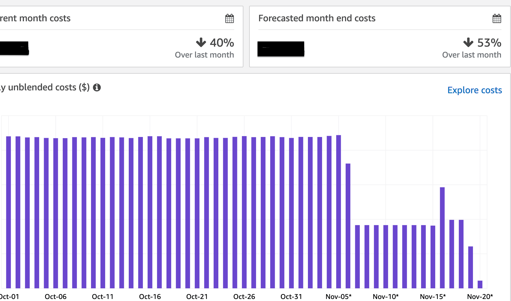 Minimizing Costs for Your Web App on AWS (after your free tier has expired)